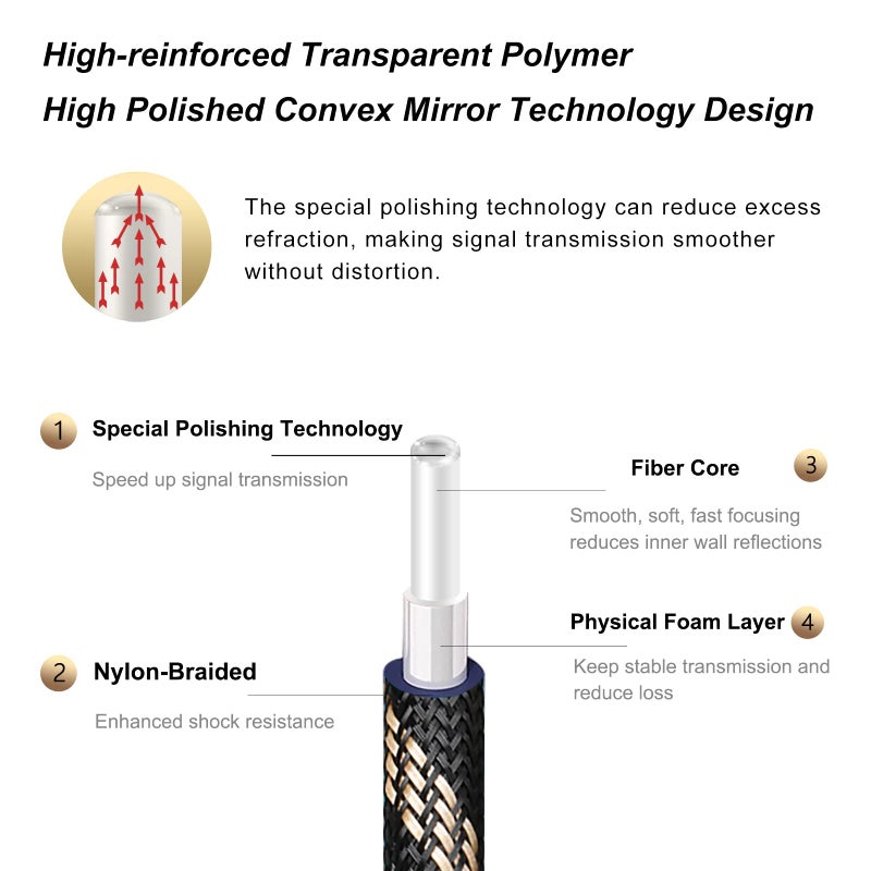 SKW Optical Digital Audio Toslink Cable Home Theater Fiber Optic Male to Male Gold Plated S/PDIF Cables - Copper Connectors, High-Reinforced Transparent Polymer Core, Nylon Braided 3.2ft(1M) - Image 3